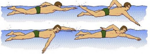 Skolyoz Yüzme Egzersizleri